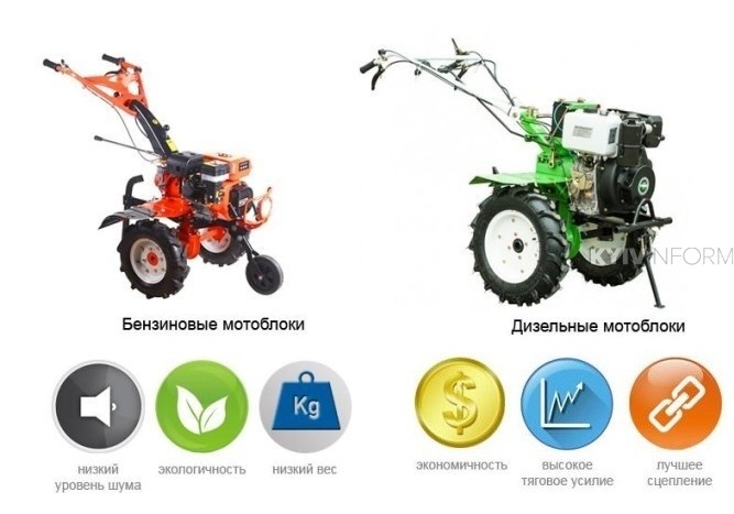 Мотоблок Киев