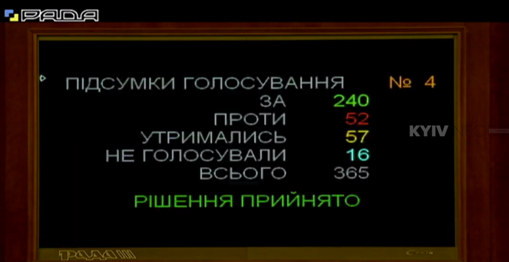 ВР проголосувала за зняття мораторію на продаж землі в першому читанні