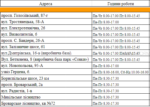 Где утилизировать йолку