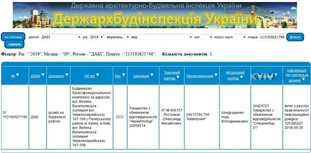 Палац Украина