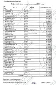 зарплата суддів