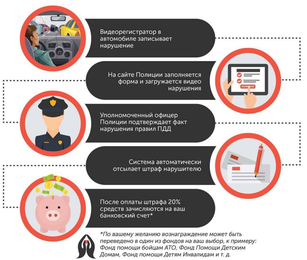 Водіїв в Україні почали штрафувати за повідомленнями інших учасників руху
