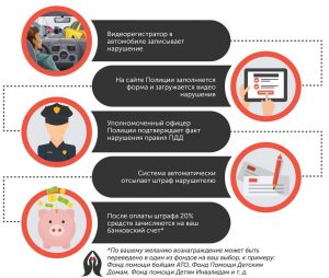 Поліцейський в смартфоні