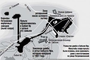 Куренівська трагедія