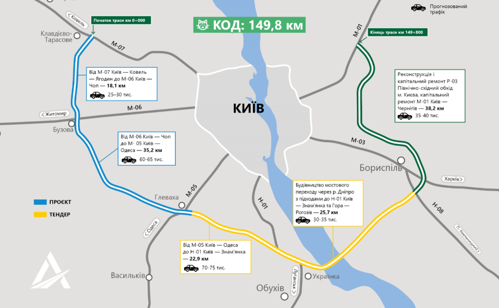 Обхідна дорога