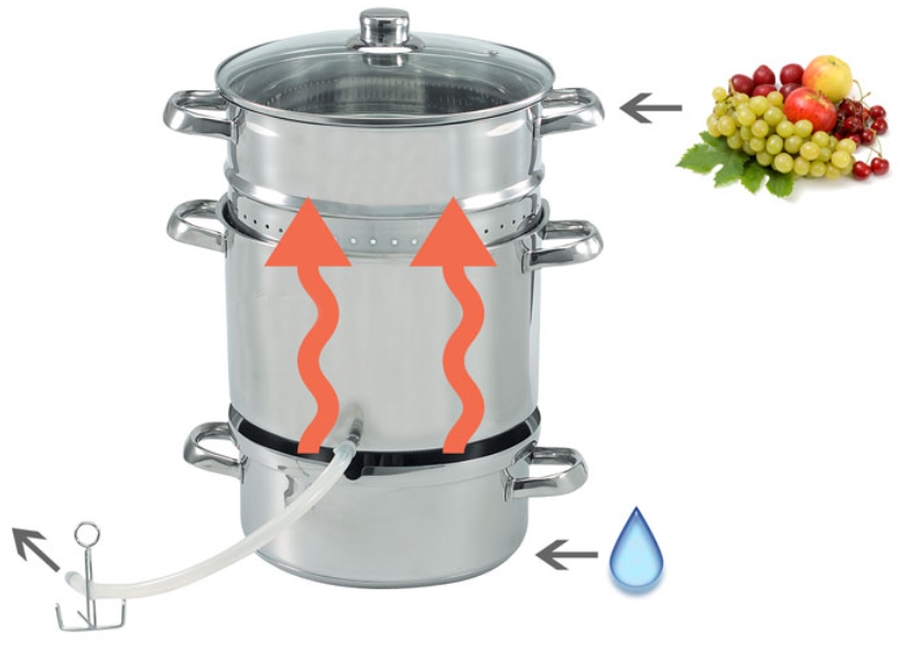 Соковарка алюминиевая как пользоваться рецепты. Сливовый сок в соковарке. Соковарка алюминиевая как пользоваться рецепты. Соковарка в разрезе. Соковарка maestro 8 литров.