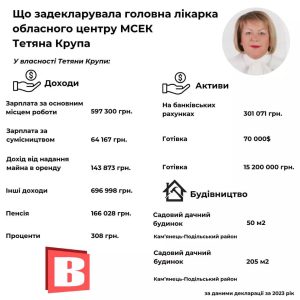 Тетяна Крупа