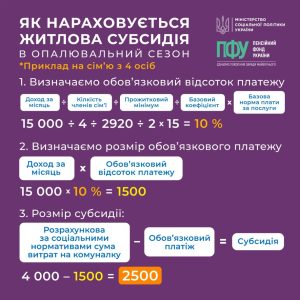 субсидія