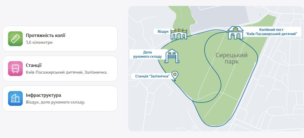 дитяча залізниця