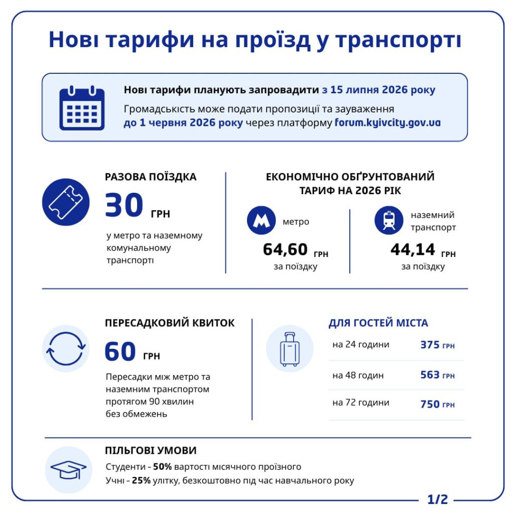 тарифи на поїздки в громадськомутранспорті