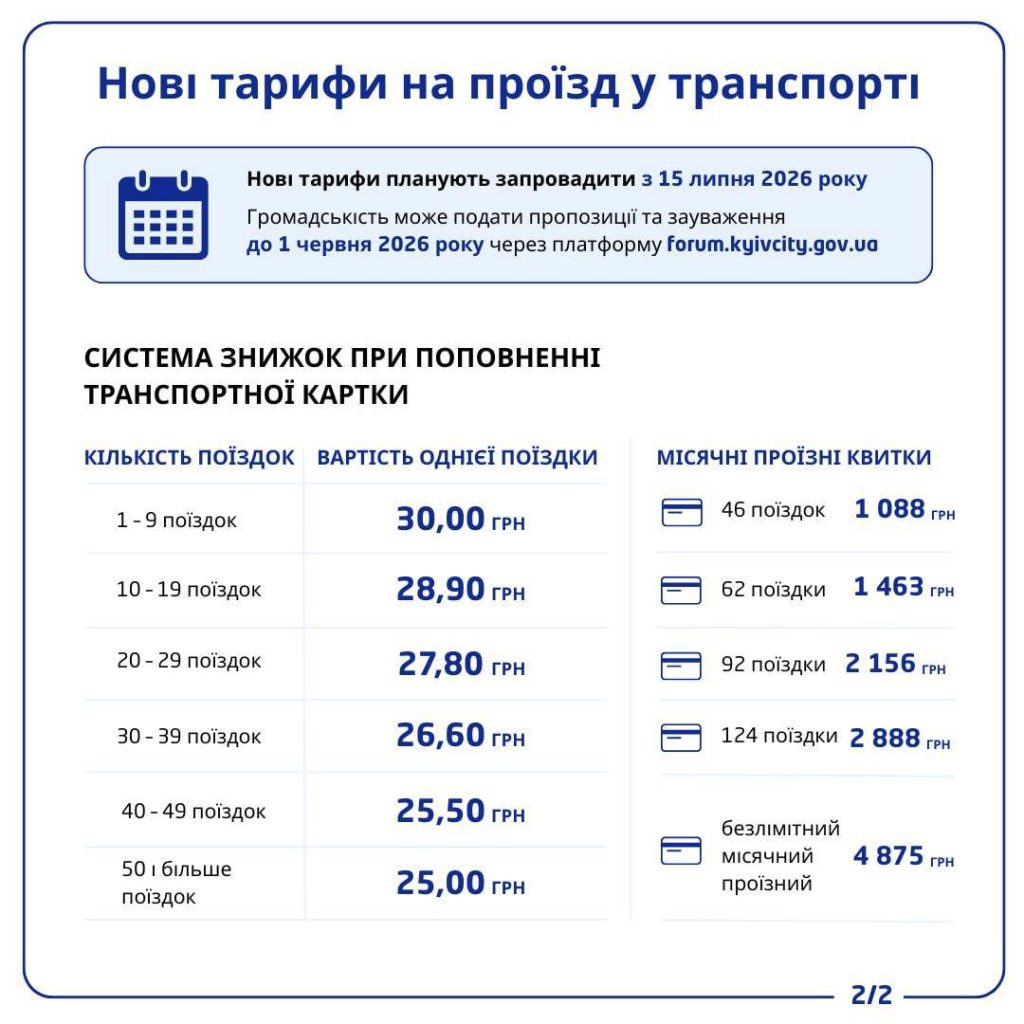 тарифи на поїздки в комунальному транспорті